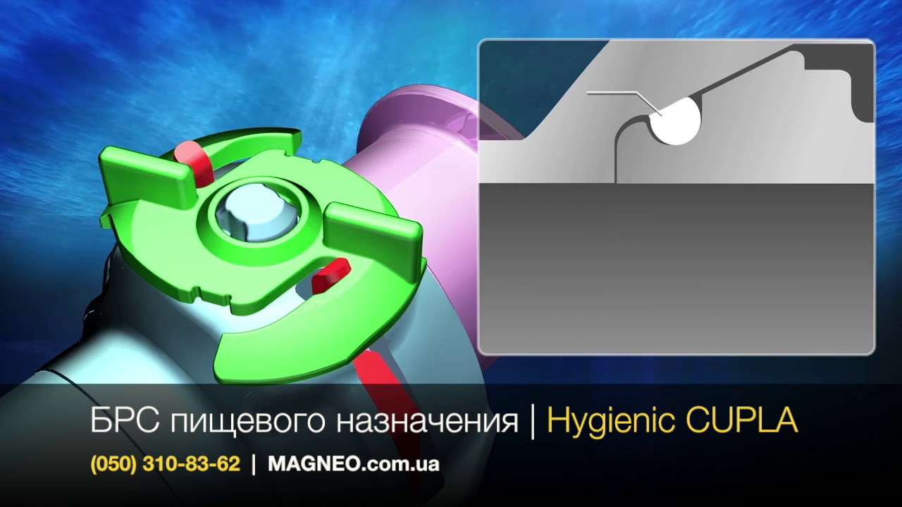 Быстросъемные соединения БРС для пищевой и химической промышленности Hygienic CUPLA