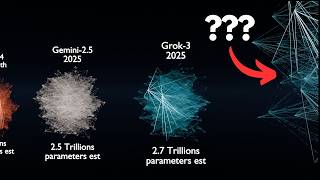 Neural Network Size Comparison | 3D Animation