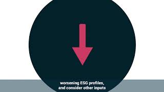 MSCI ESG Fund Ratings