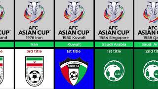AFC Asian Cup Winners (1956-2023) – Every Edition’s Champion!