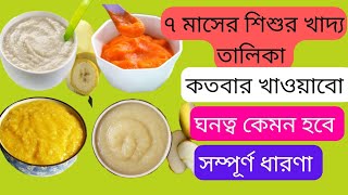 7 Months baby food chart in Bengali / ৭ মাসের শিশুর খাবারের তালিকা