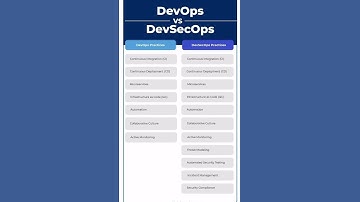 Let’s understand DevOps vs DevSecOps