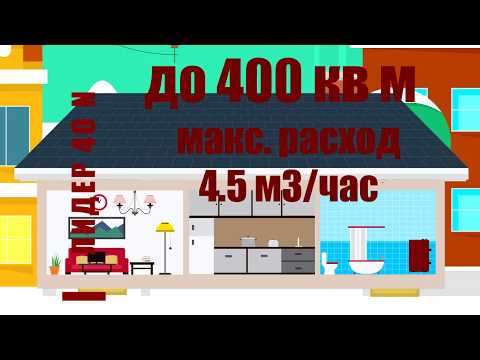 Купить котел лемакс лидер 40 N
