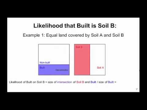 Empirical Probability versus Empirical Likelihood