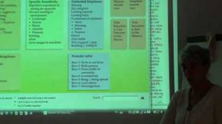 Anne Vervarcke Presenting Vital Approach Schemas, Part3