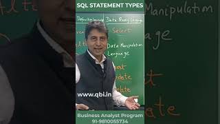Types of SQL Statements Explained: DDL, DML, DQL, TCL, DCL (Super Easy!)