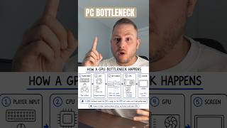 Stop Chasing PC Bottlenecks