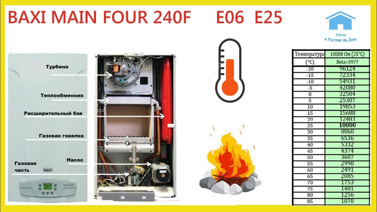 газовый котел baxi eco home 24 f. е 10 на котле бакси. котёл бакси майн 24 коды ошибок. ошибка е 03 в газовом котле бакси. газовый котёл бакси ошибка е07.