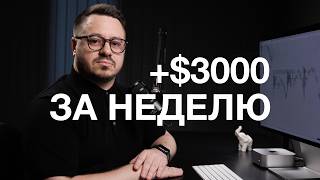 Как заработать $3000 за неделю на индексах? Моя стратегия (Market Profile)