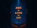 👉 AWS vs Azure vs GCP — Simplified!