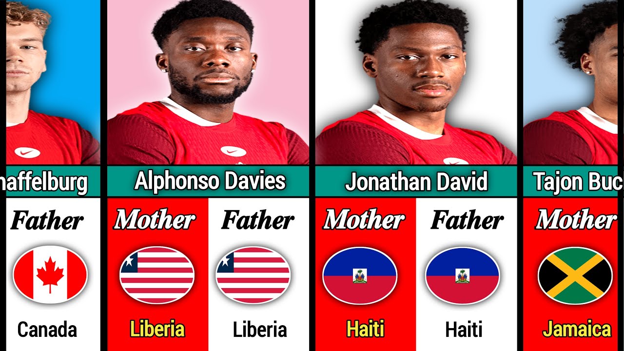 😲 The Untold Origins of Canada's Football Stars 🇨🇦 | You Won’t Believe This