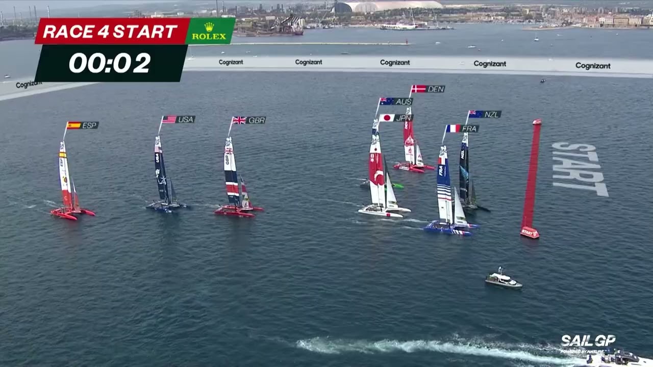 Controlled Events - Event Control and Communications