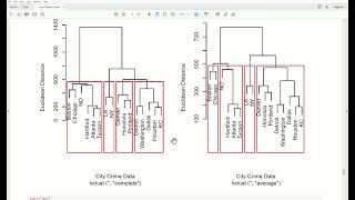 amv54 - Hierarchical Clustering: Ward's Linkage Method