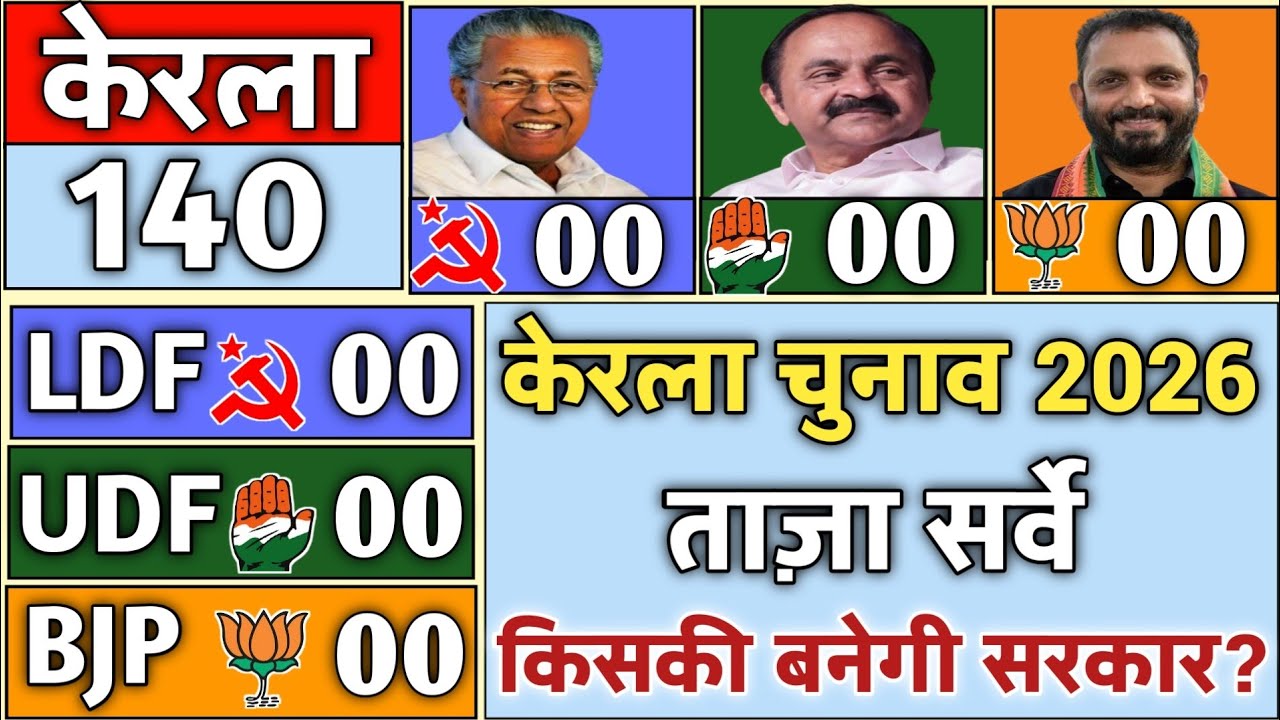 Kerala Assembly Election 2026 | Kerala Vidhansabha Chunav Opinion Poll. Who Will Win Kerala? ldf udf
