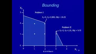 Famous IE 3115 Spring 2018 W8 S1 Integer Linear Programming--Part 1 Profile