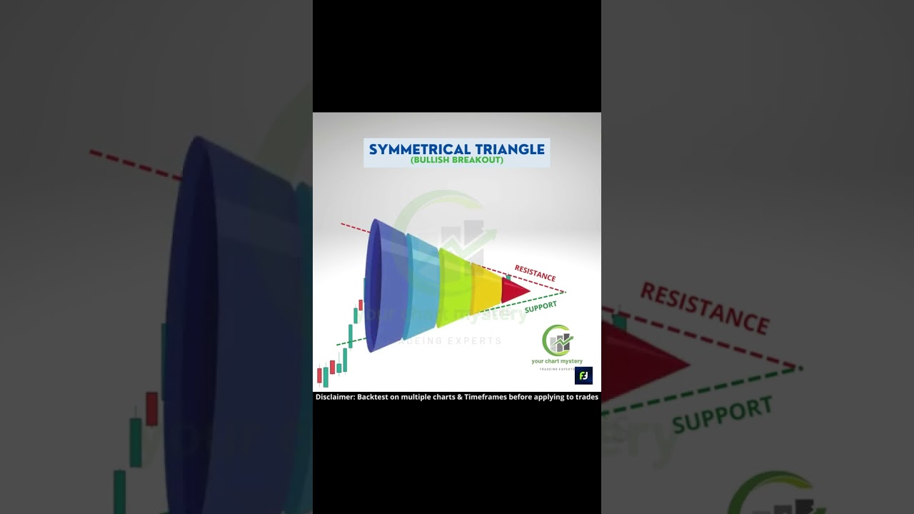 trade,patron,symmetrical triangle pattern,learn to trade