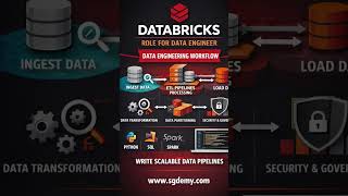 #dataanlysis #datanalytics #datascience #databricks #databrickstutorial #pythonprogramming
