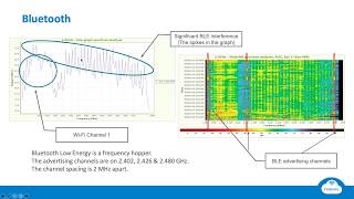 Understanding Bluetooth Low Energy, Cellular, and Zigbee and how they affect the Wi-Fi