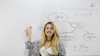 فيزياء 02|  الفرق بين التفاعل التام و غير التام