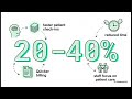 AI Paperwork Automation Delivers the Highest ROI