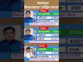पश्चिम बंगाल भाटपारा विधानसभा चुनाव परिणाम