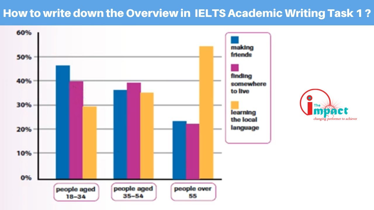 How to write the Overview / Conclusion in IELTS Academic Writing Task 1 ...