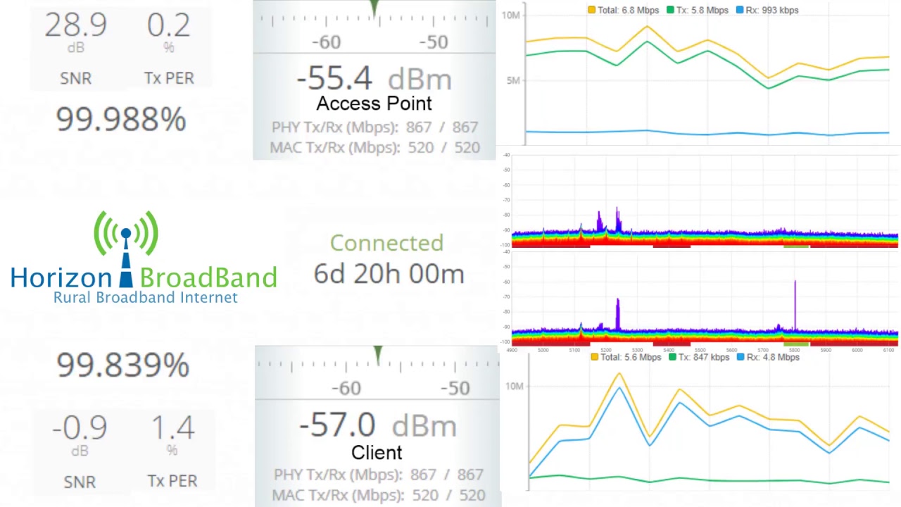HorizonDemo Backhaul Monitor - HorizonDemo Backhaul Monitor
