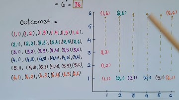Formula - outcomes of a die(or dice) is  thrown(or roll) one time and two times(twice)  -Probability