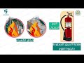 أنواع طفايات الحريق واستخداماتها 