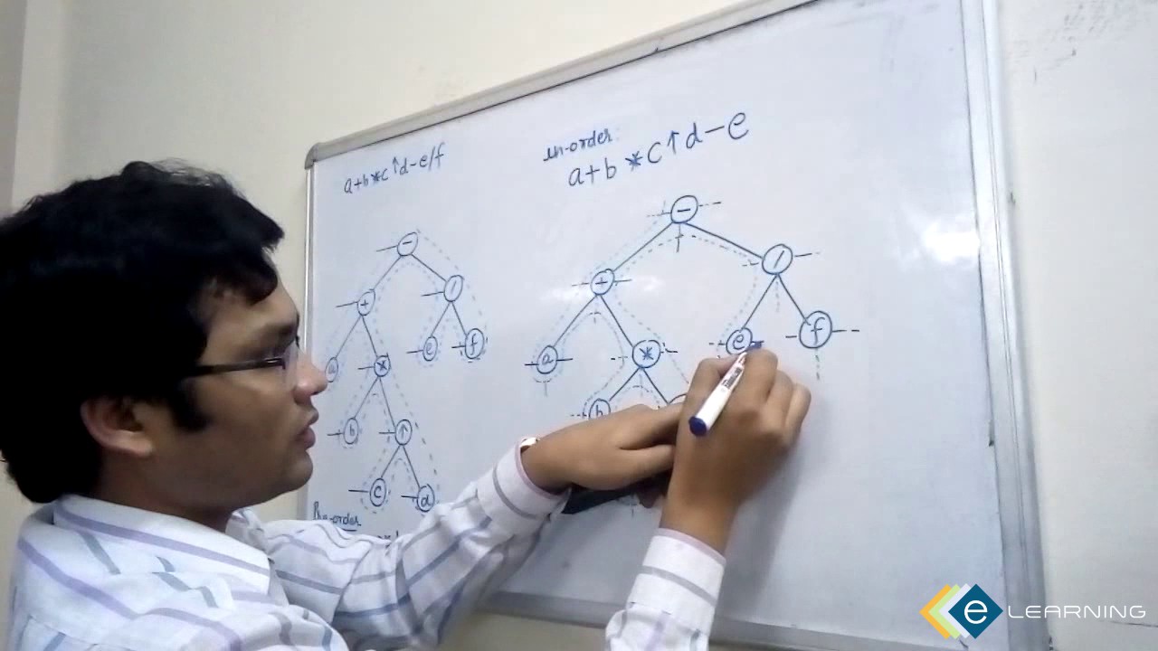 inorder traversal recursion Data Structures: Short Tricks for Inorder Traversal (By Hriday Kumar Gupta) | E-Learning
