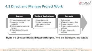 4 3 Direct and Manage Project Work