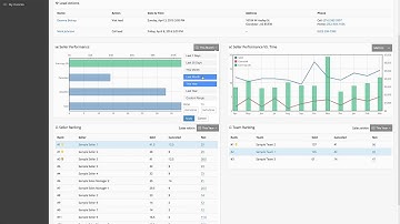 Sales Rep Portal Home Security Software CRM