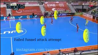 Download Mp3 Futsal Power Play Situation Gudang lagu Download Mp3 Futsal Power Play Situation