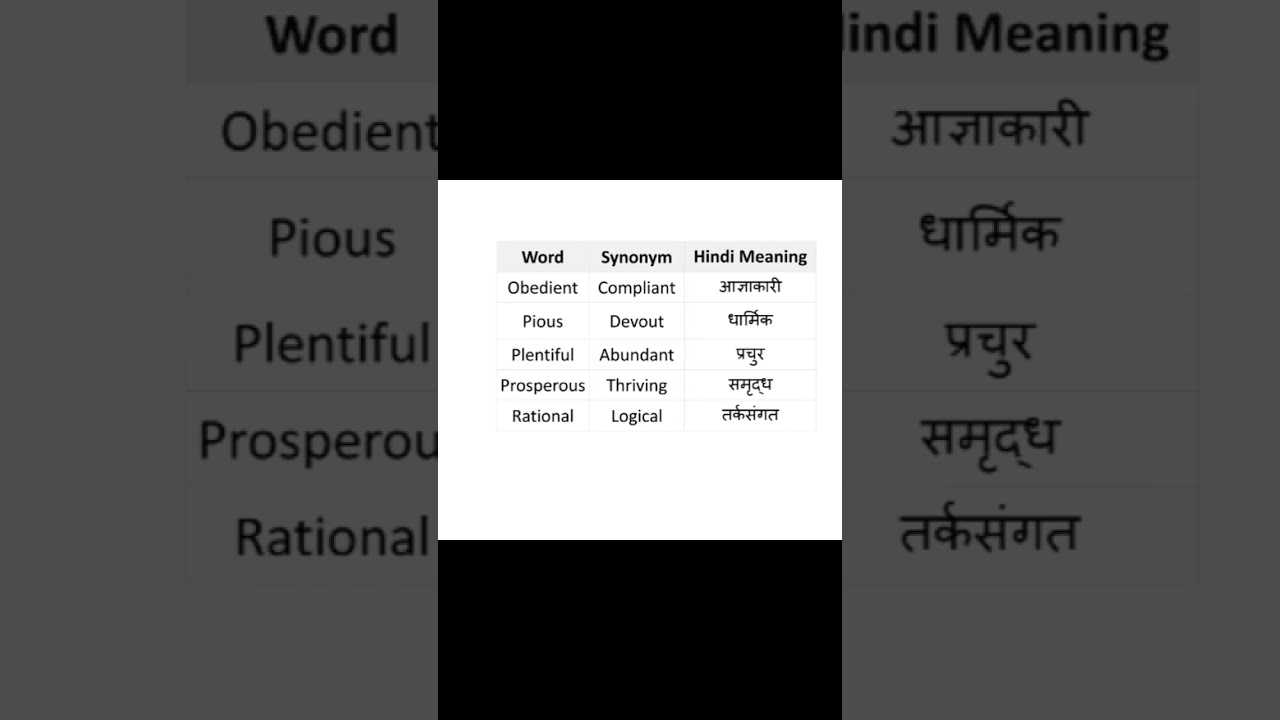 Learn English synonyms with meaning #speakconfidentenglish #spokenenglish #spokenenglish #english