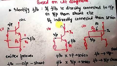 ANALOG-10 :: FEEDBACK AMPLIFIER,IDENTIFY THE TYPE OF FEEDBACK AMPLIFIER EASILY EXPLAINED