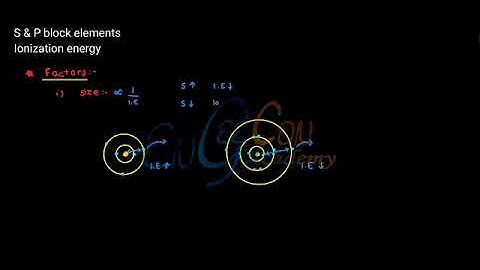 S&P block Elements, Topic: Ionization energy.