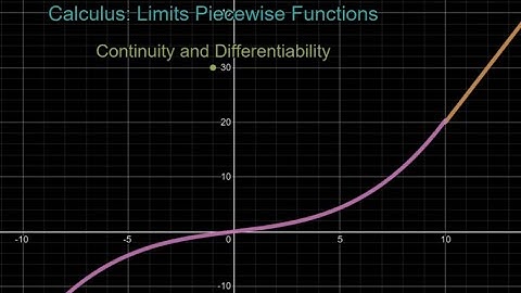 Continuity and Differentiability of a Piecewise Function with Concept of Limits AP Calculus MCV4U