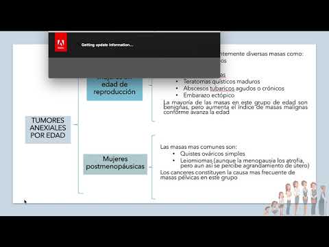 Vídeo: Sensibilidad Anexial: Definición, Diagnóstico, Causas