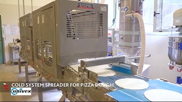 Make 3200 Pizza