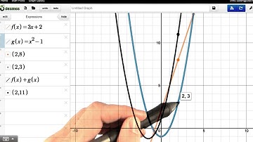 Evaluating the Sum of Functions - Visualizing Algebra