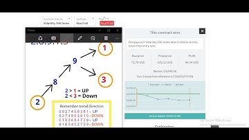 Digit Pressure Analysis Binary.com Strategy