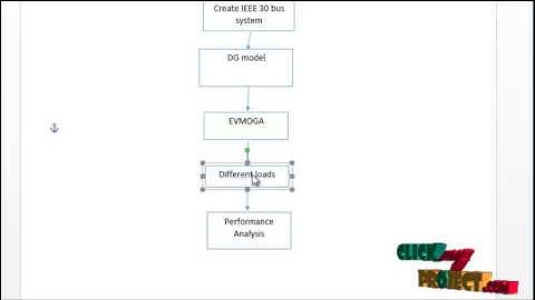 Final Year Projects | Optimal placement of multi-distributed generation
