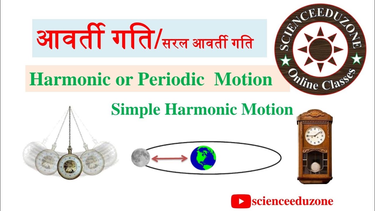 Harmonic Motion, Periodic Motion,आवर्ती गति,Simple Harmonic Motion in