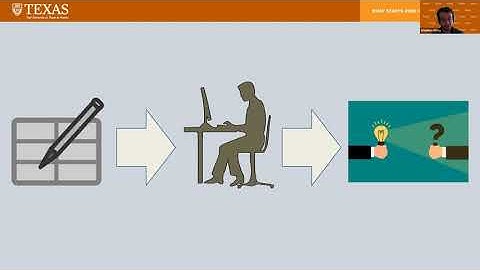 A Brief Typology of Time