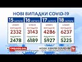 В Україні зростає кількість хворих на коронавірус: лідер – Івано-Франківська область