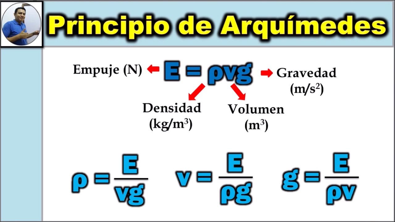 Formula Matematica Del Principio De Arquimedes www.youtube.com