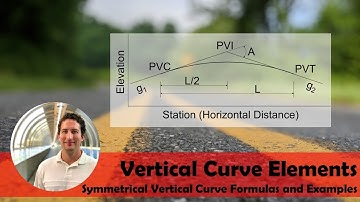 Vertical Design: Symmetrical Vertical Curve Formulas and Examples | NCEES Civil Exam [Section 5.3.1]