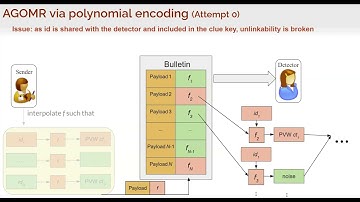 284 Group Oblivious Message Retrieval   Thomas