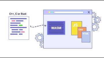 How To Start Using WebAssembly In Your Apps