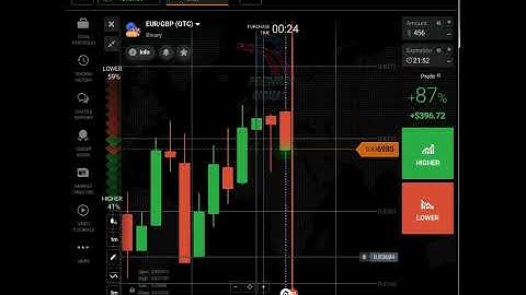 How to make Amazing Profit  Using Robot Cross Signal #shorts